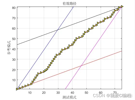 基于mfcc和DTW语音信息特征提取算法matlab仿真_语音信号